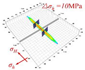 Energies 14 04881 i004