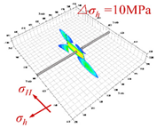 Energies 14 04881 i006