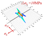 Energies 14 04881 i007