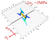 Energies 14 04881 i008