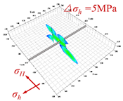 Energies 14 04881 i011