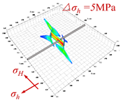 Energies 14 04881 i012