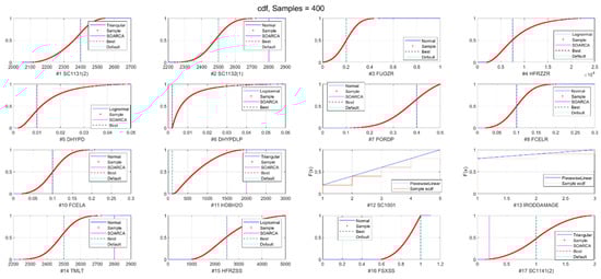 Energies 14 04884 g0a1 550