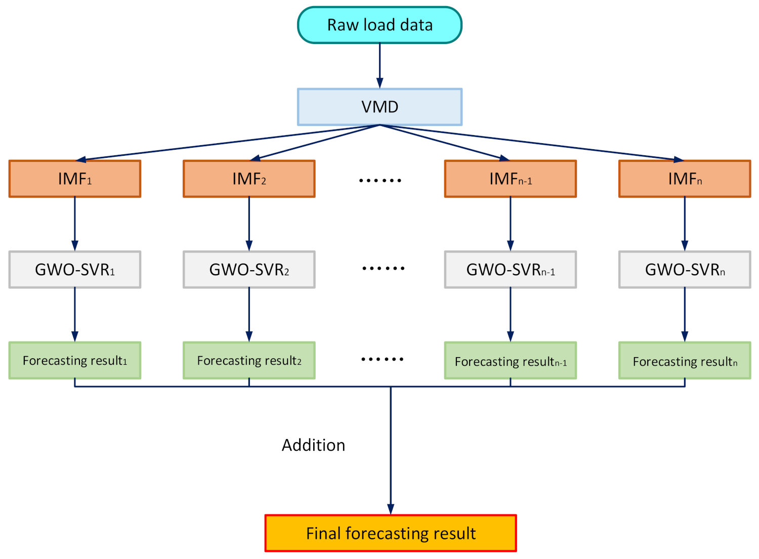 Energies 14 04890 g002