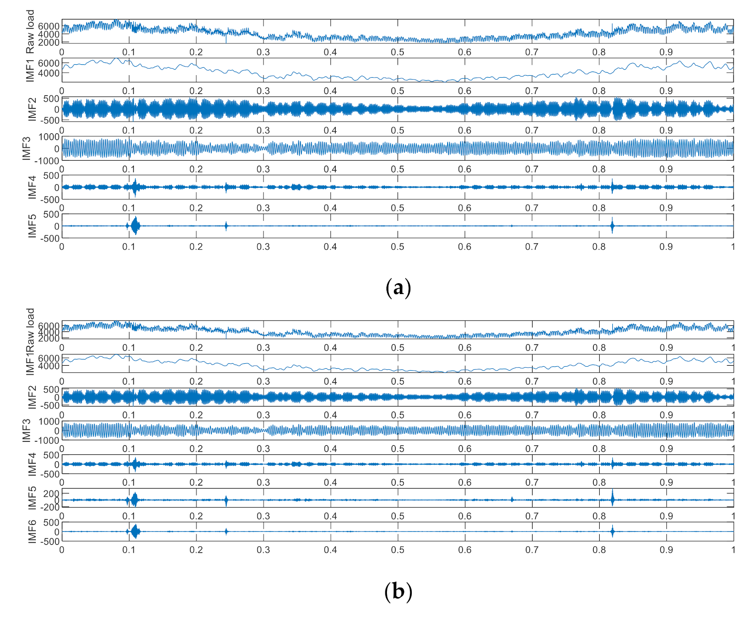 Energies 14 04890 g004a