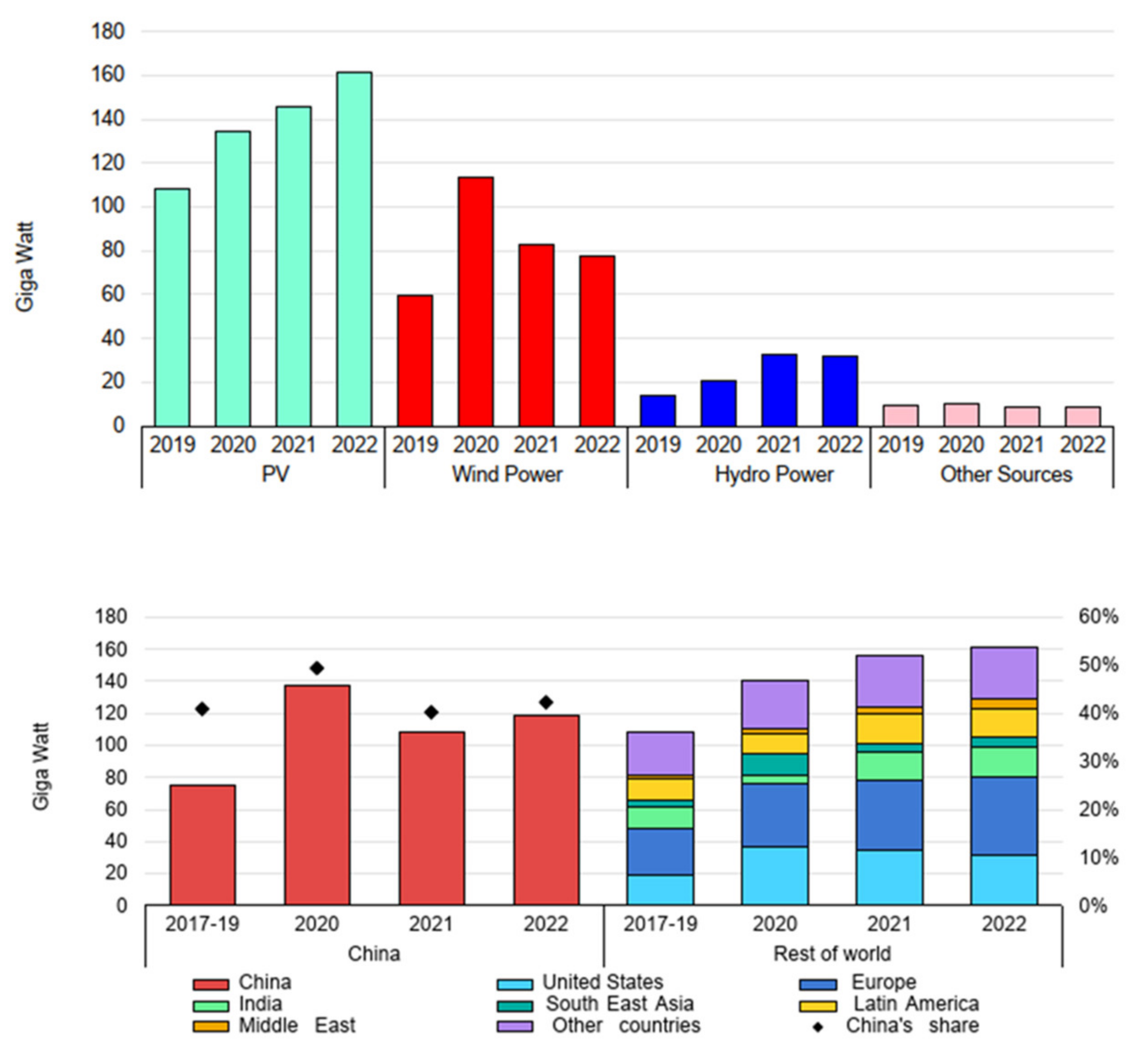 Energies 14 04892 g001