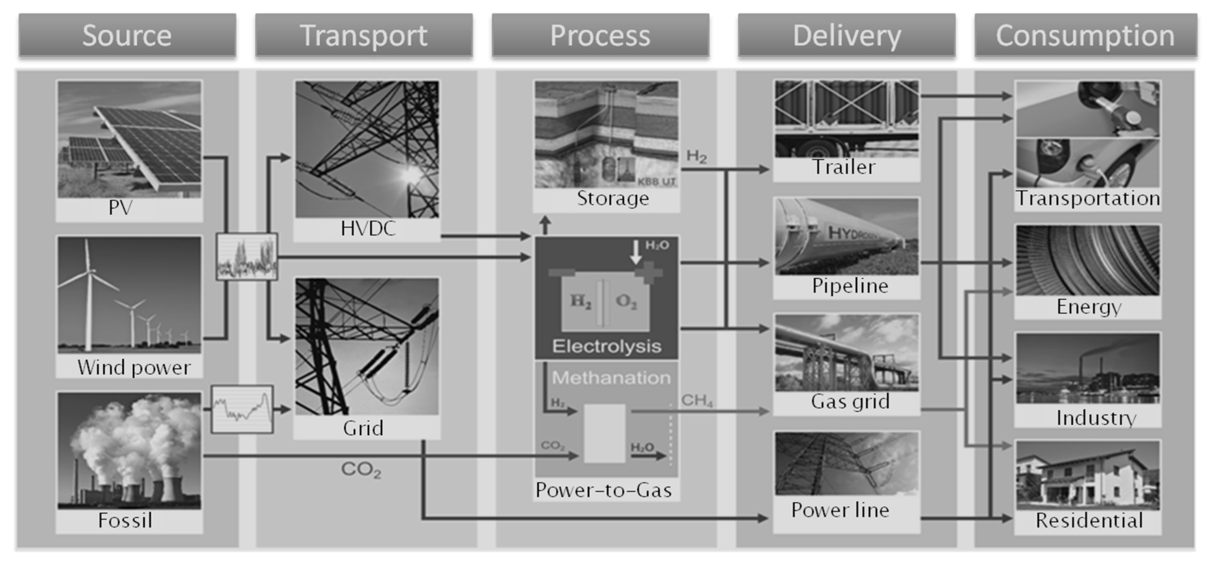 Energies 14 04892 g002