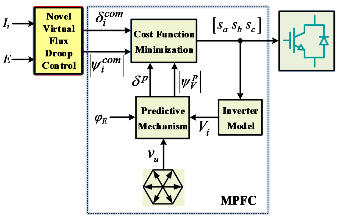 Energies 14 04893 g002