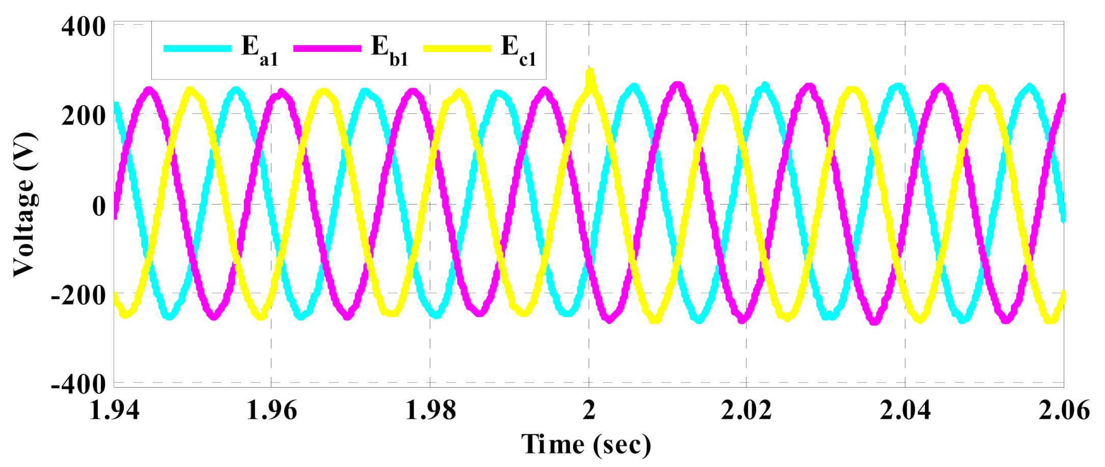 Energies 14 04893 g005