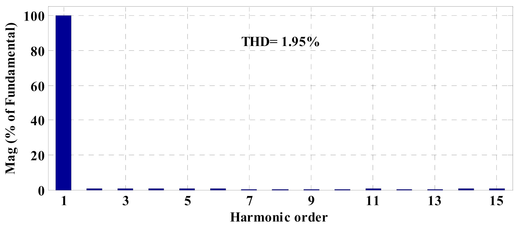 Energies 14 04893 g007