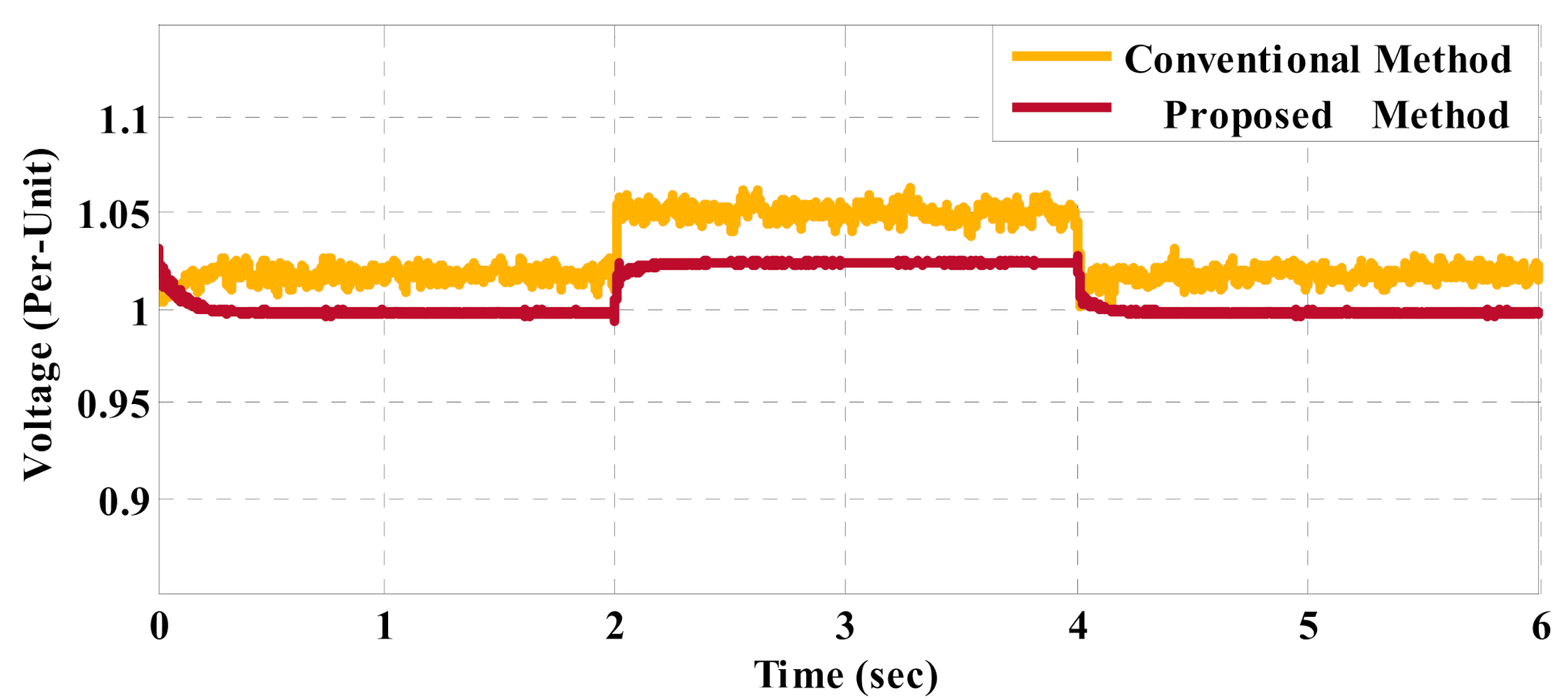 Energies 14 04893 g009