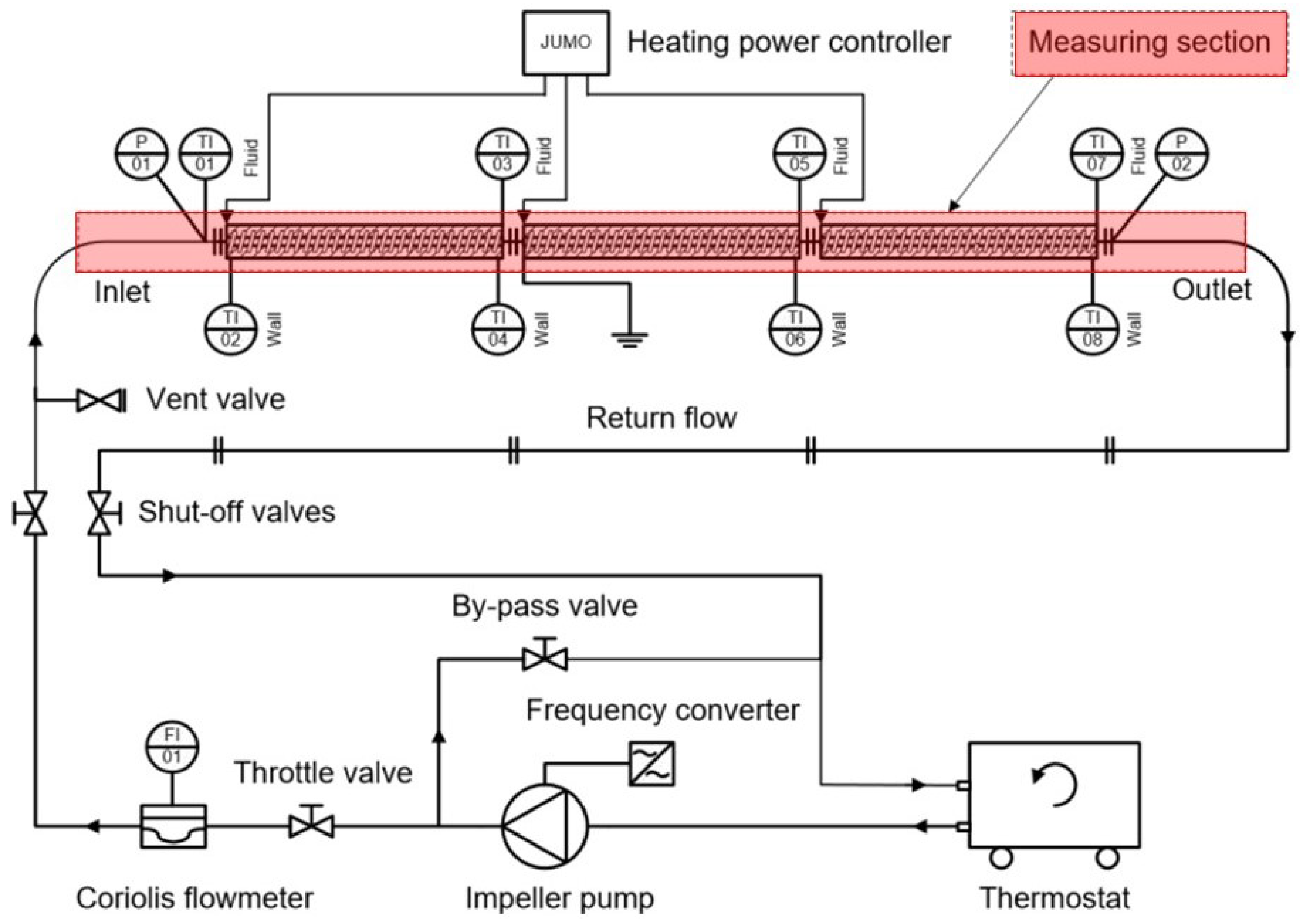Energies 14 04899 g001