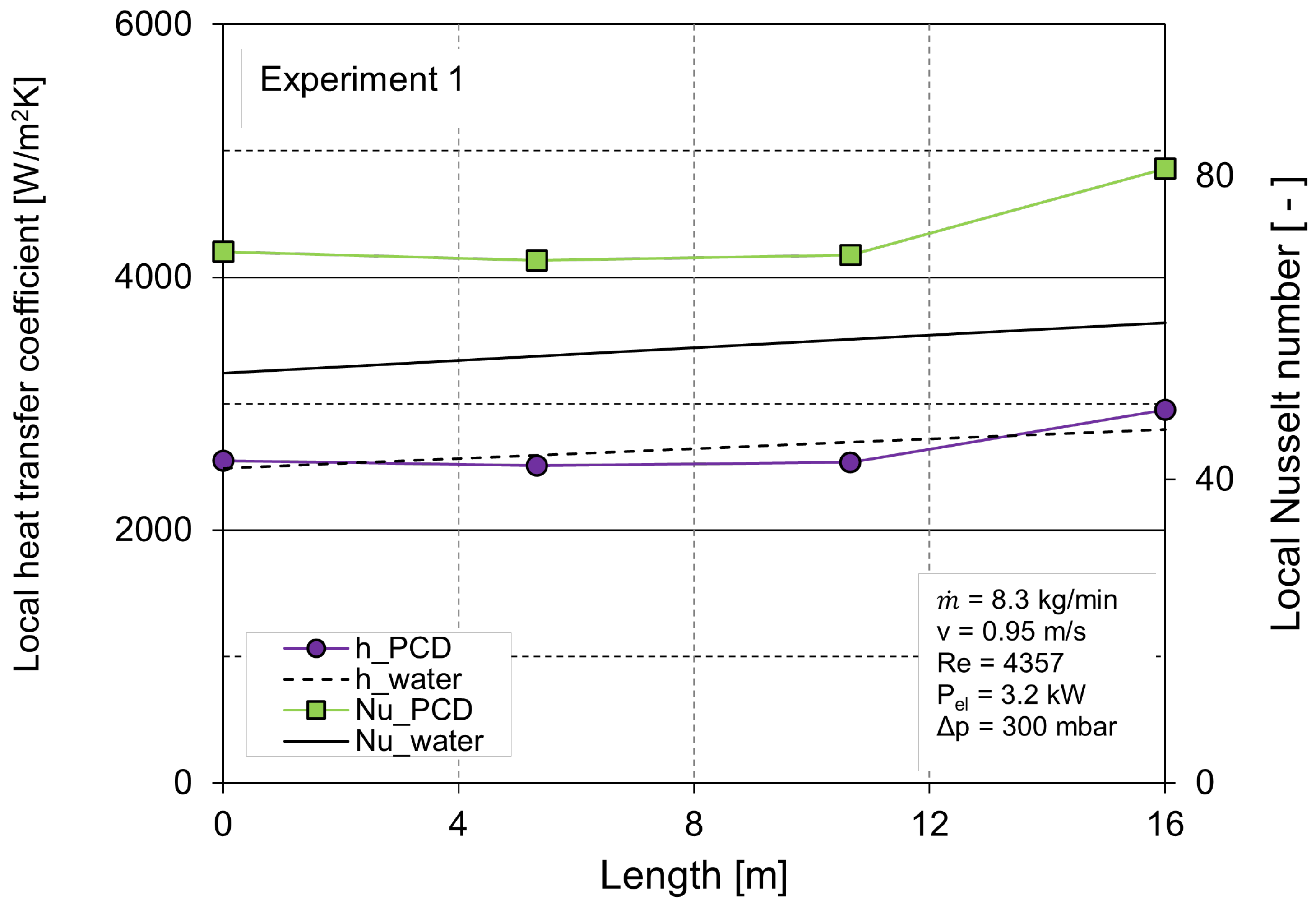 Energies 14 04899 g006