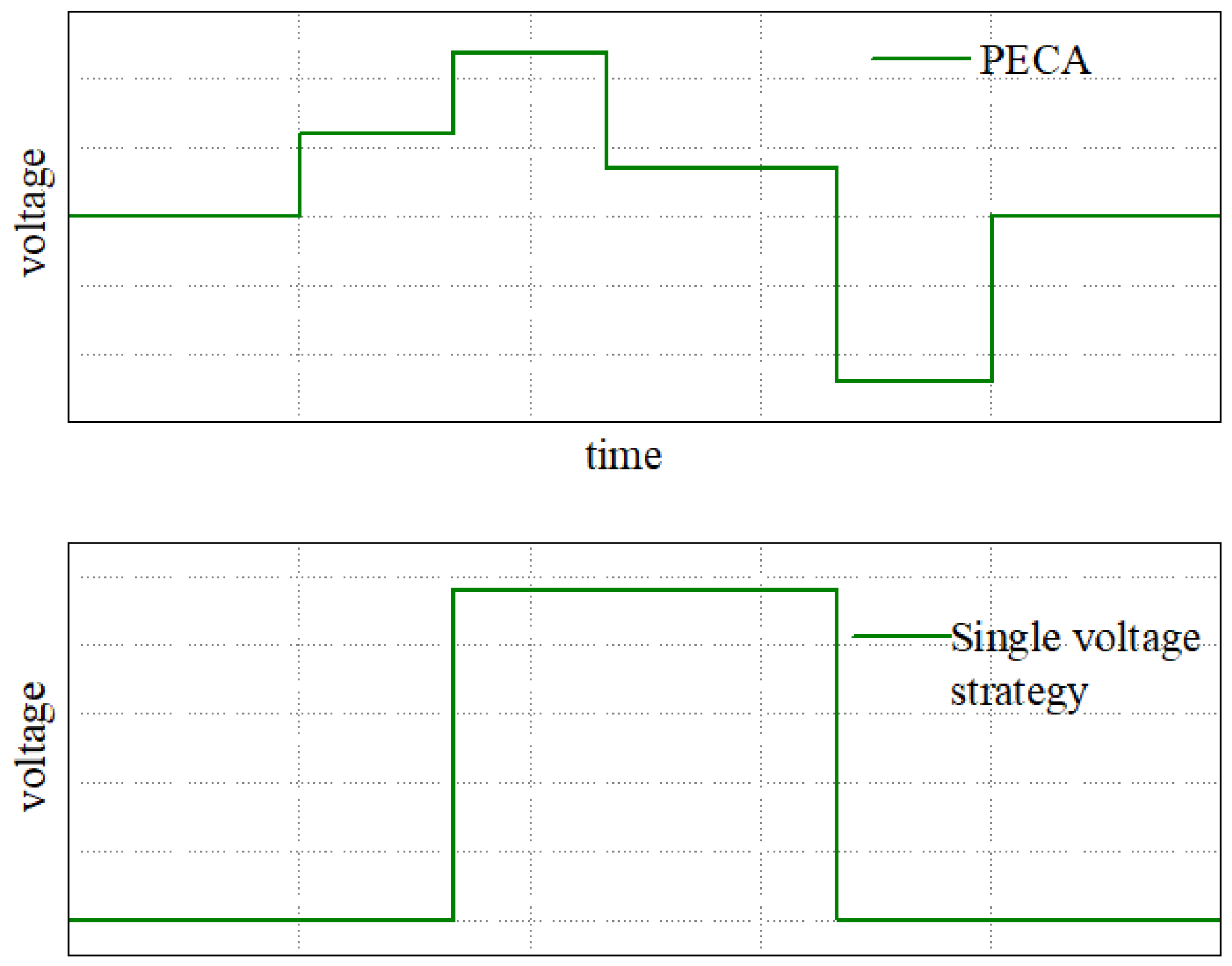 Energies 14 04901 g003