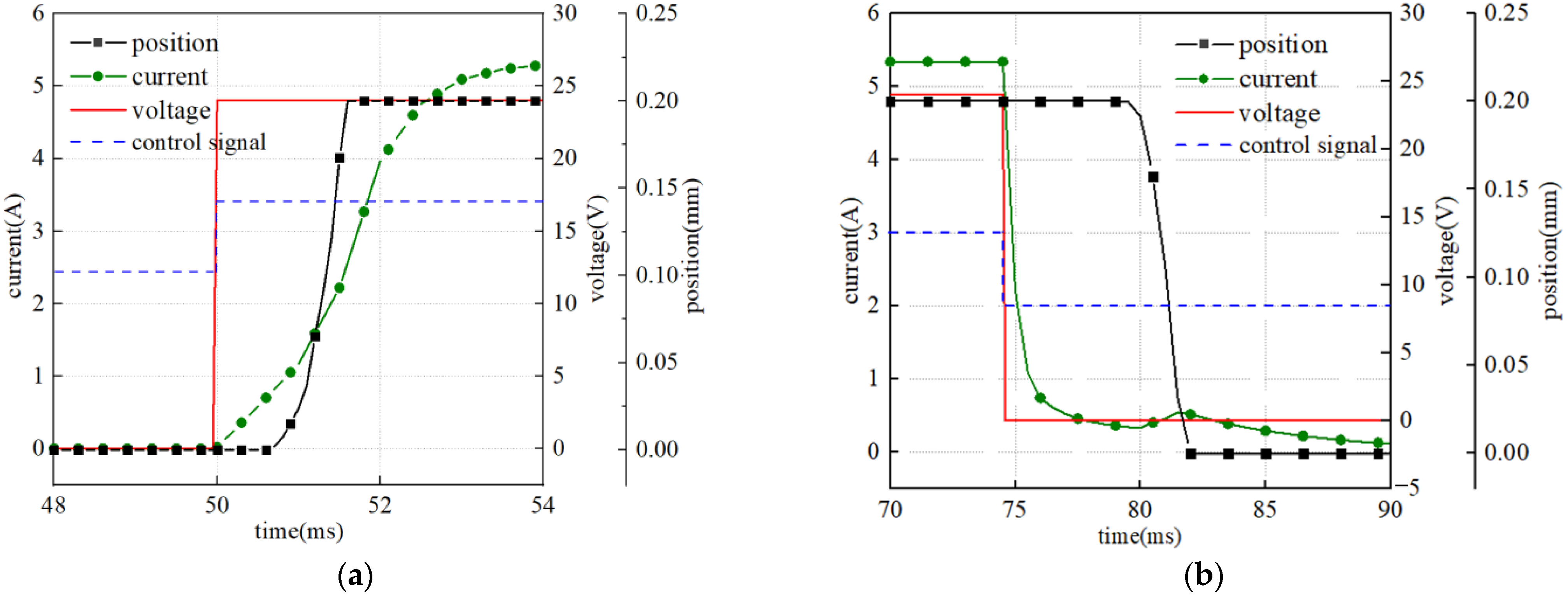 Energies 14 04901 g004