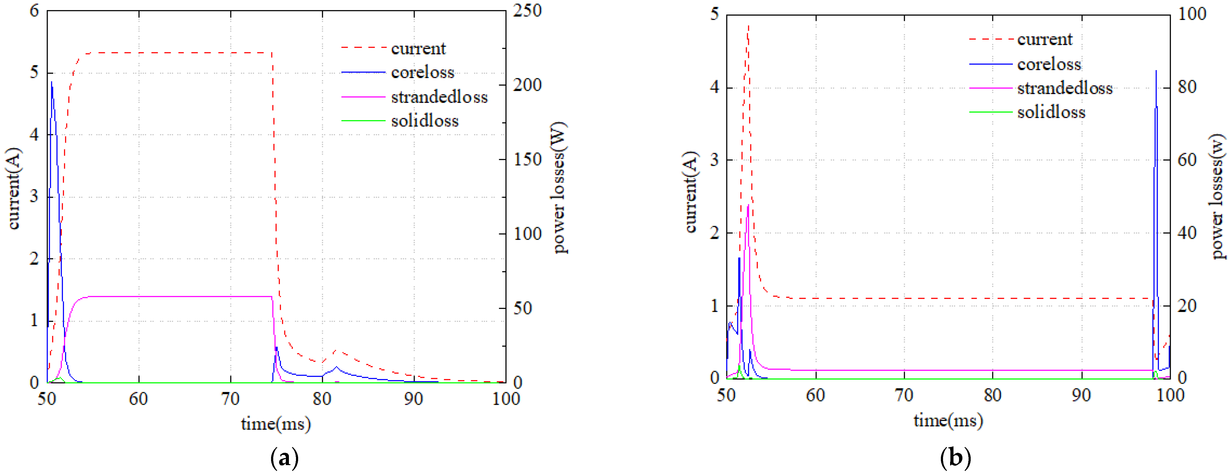 Energies 14 04901 g007
