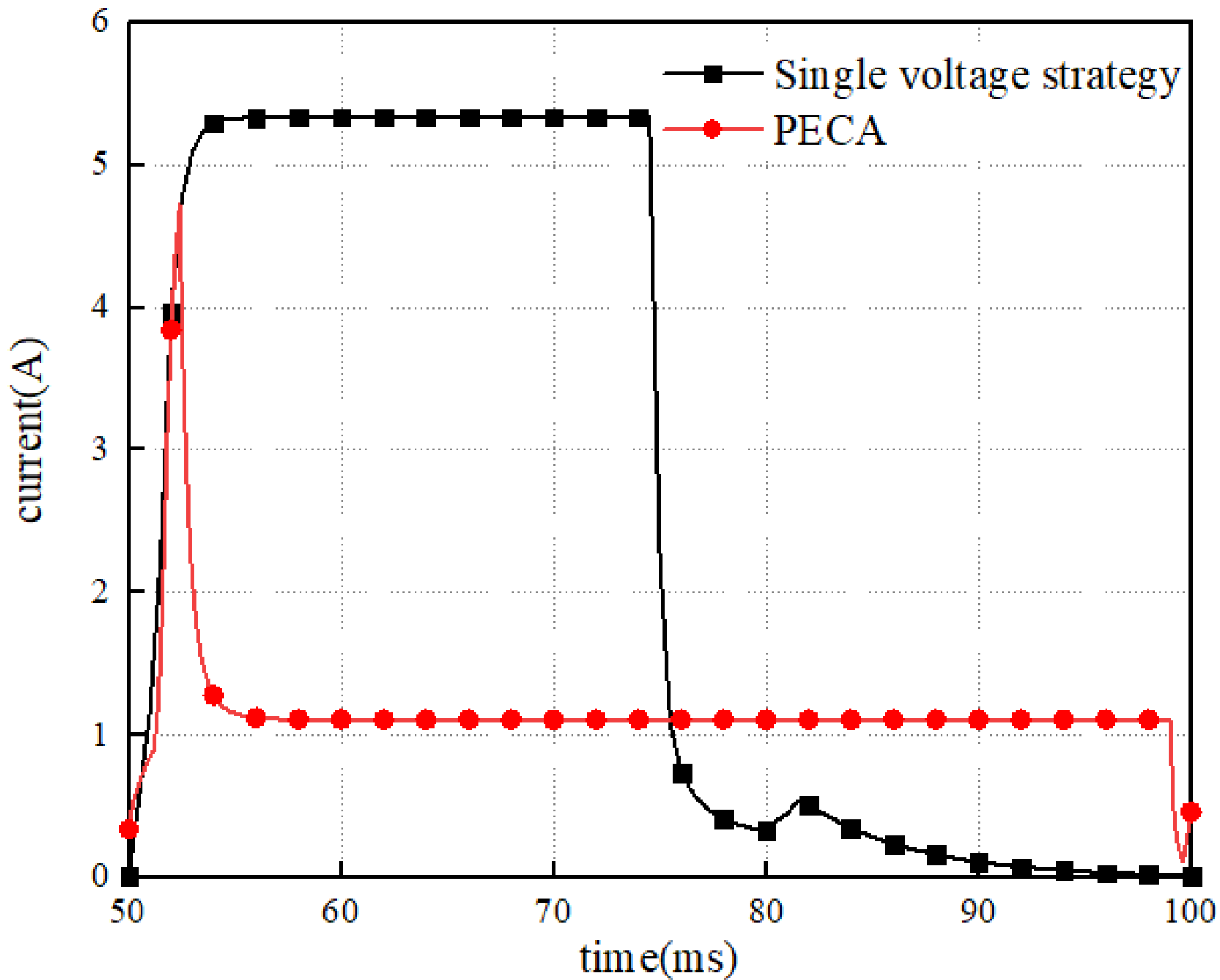 Energies 14 04901 g009