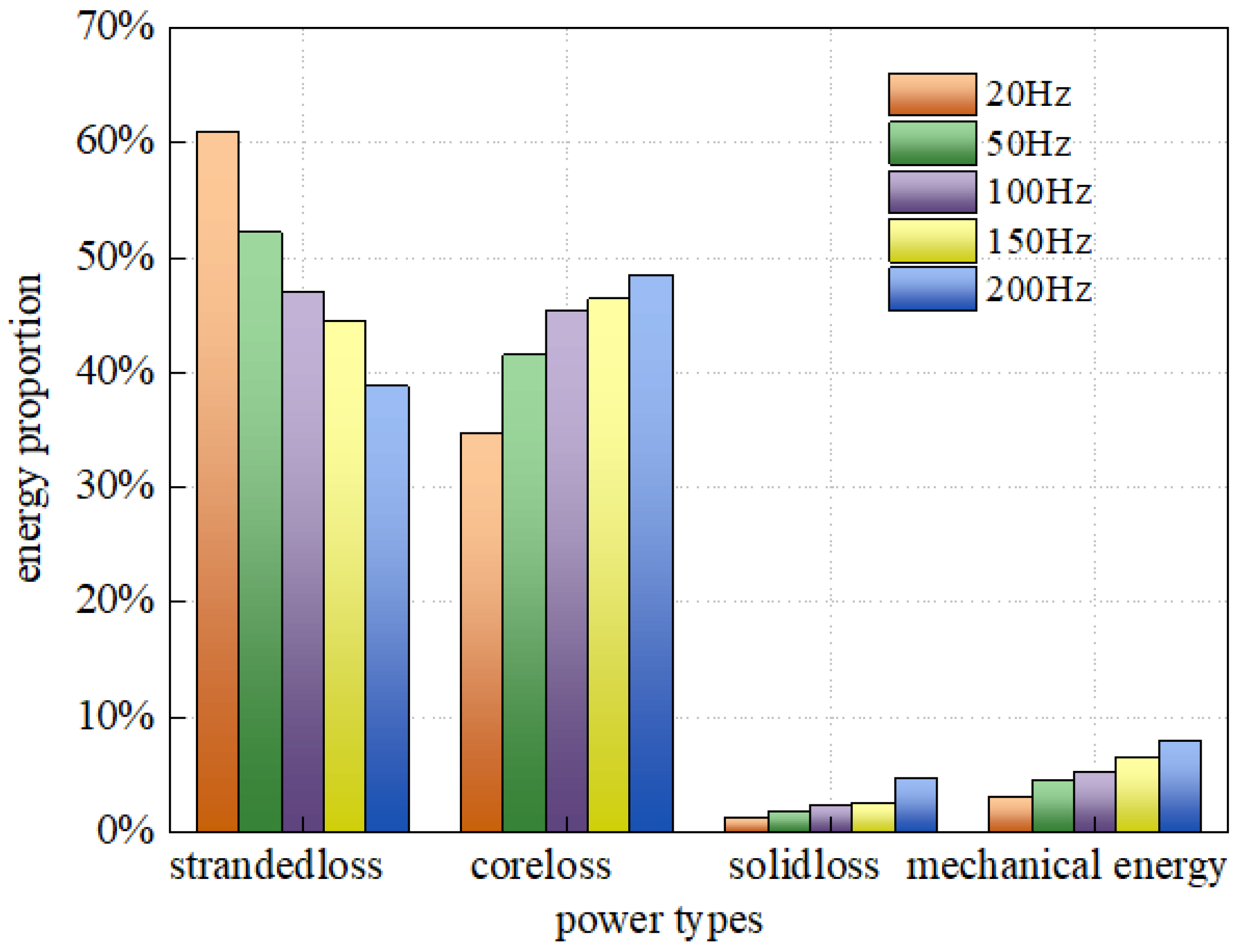 Energies 14 04901 g010