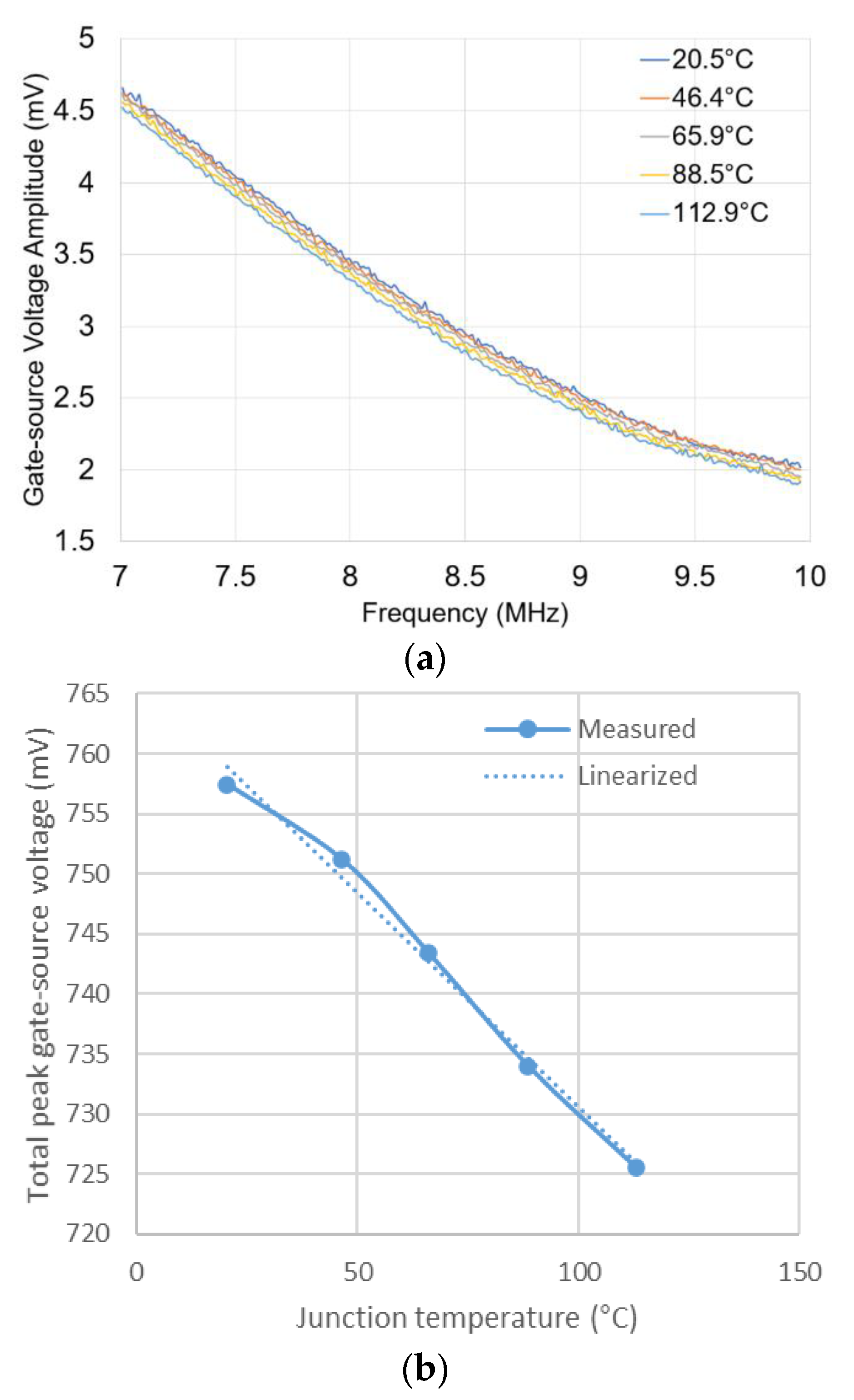 Energies 14 04912 g005