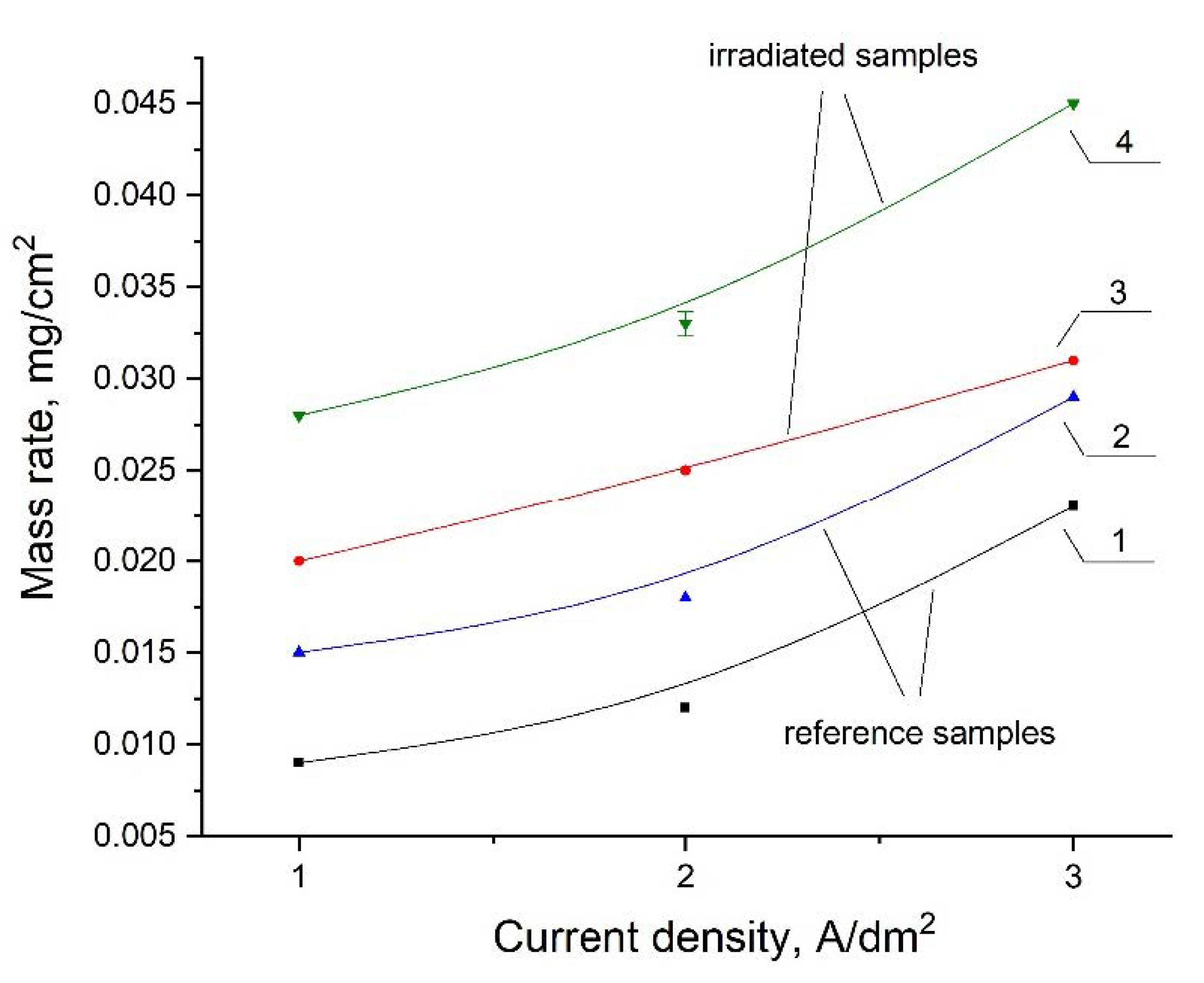 Energies 14 04913 g004 Energies 14 04913 g004