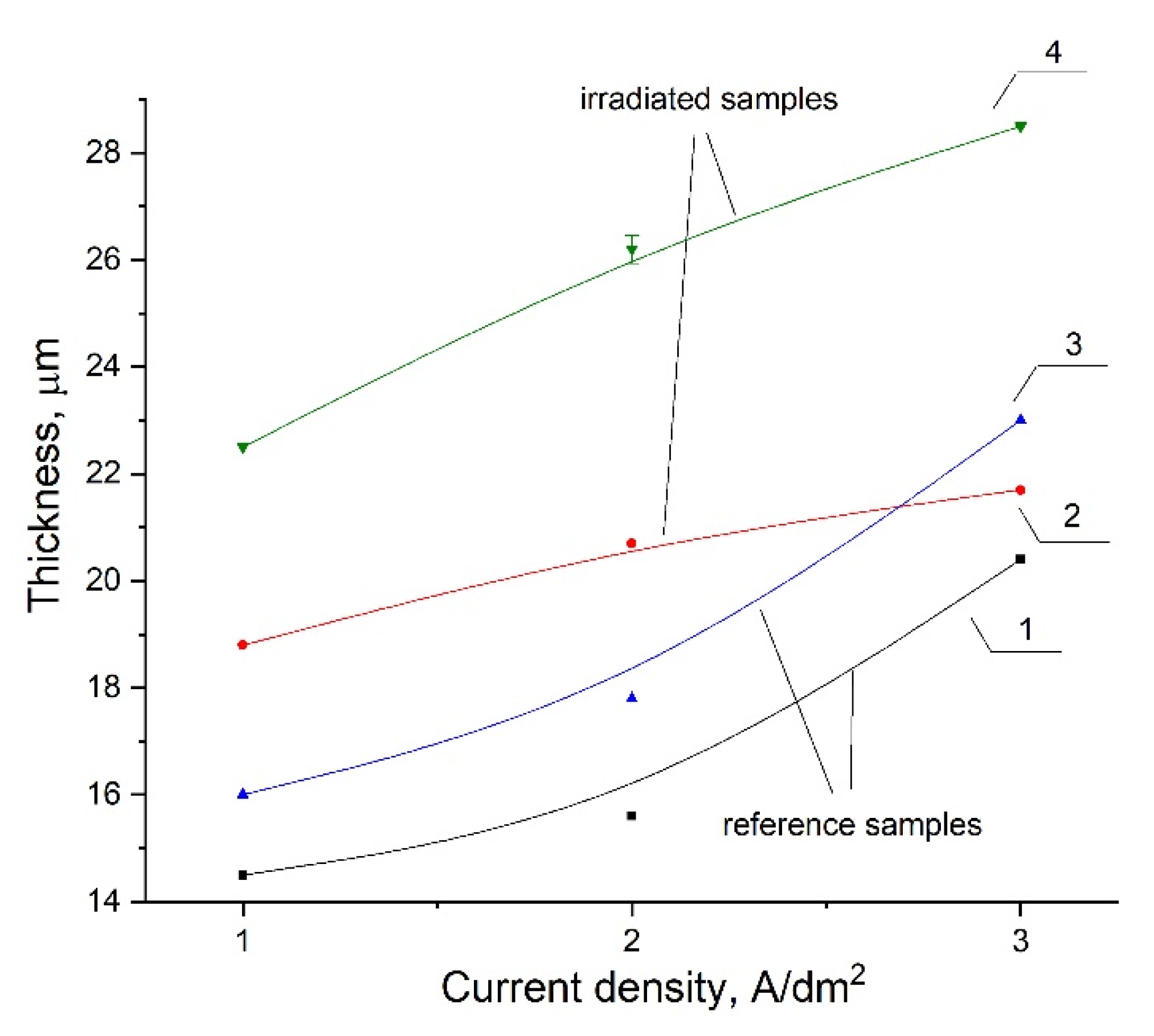 Energies 14 04913 g005 Energies 14 04913 g005