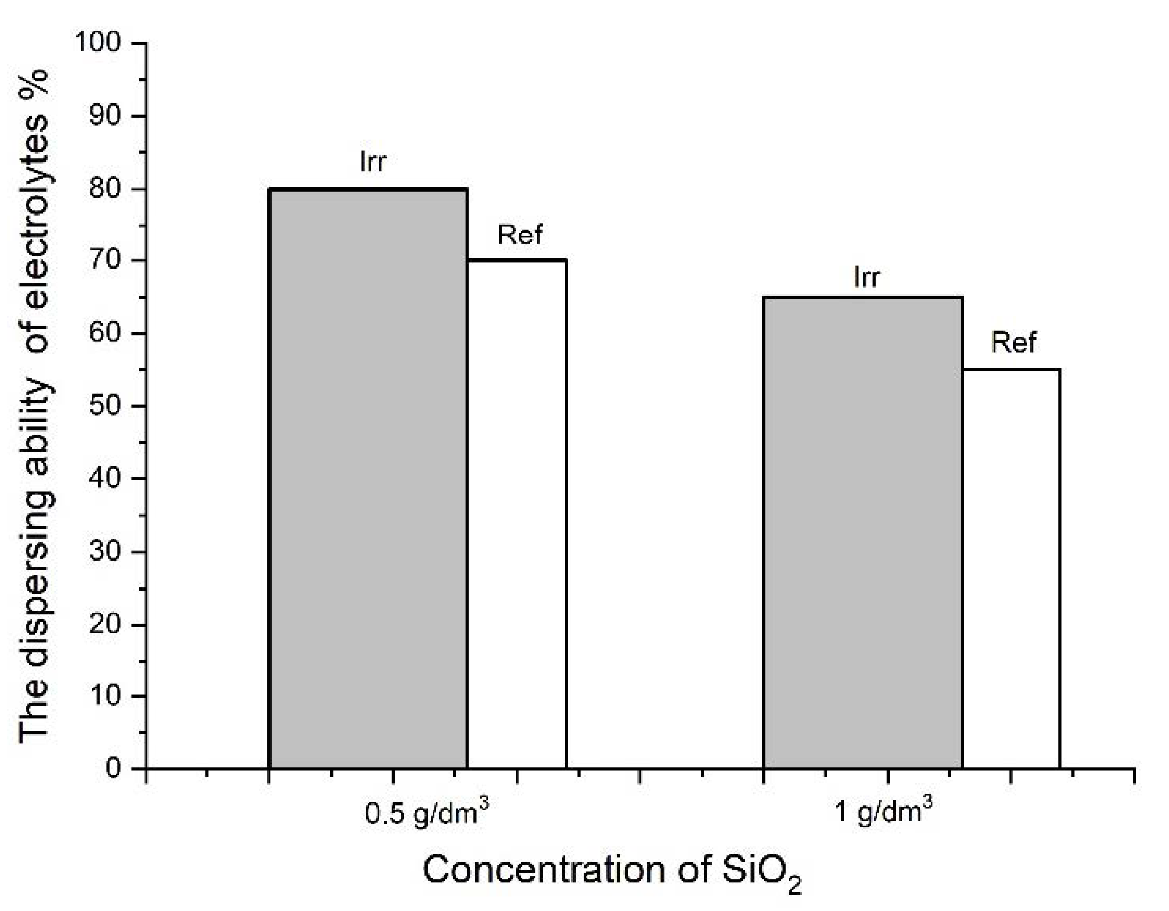 Energies 14 04913 g006 Energies 14 04913 g006