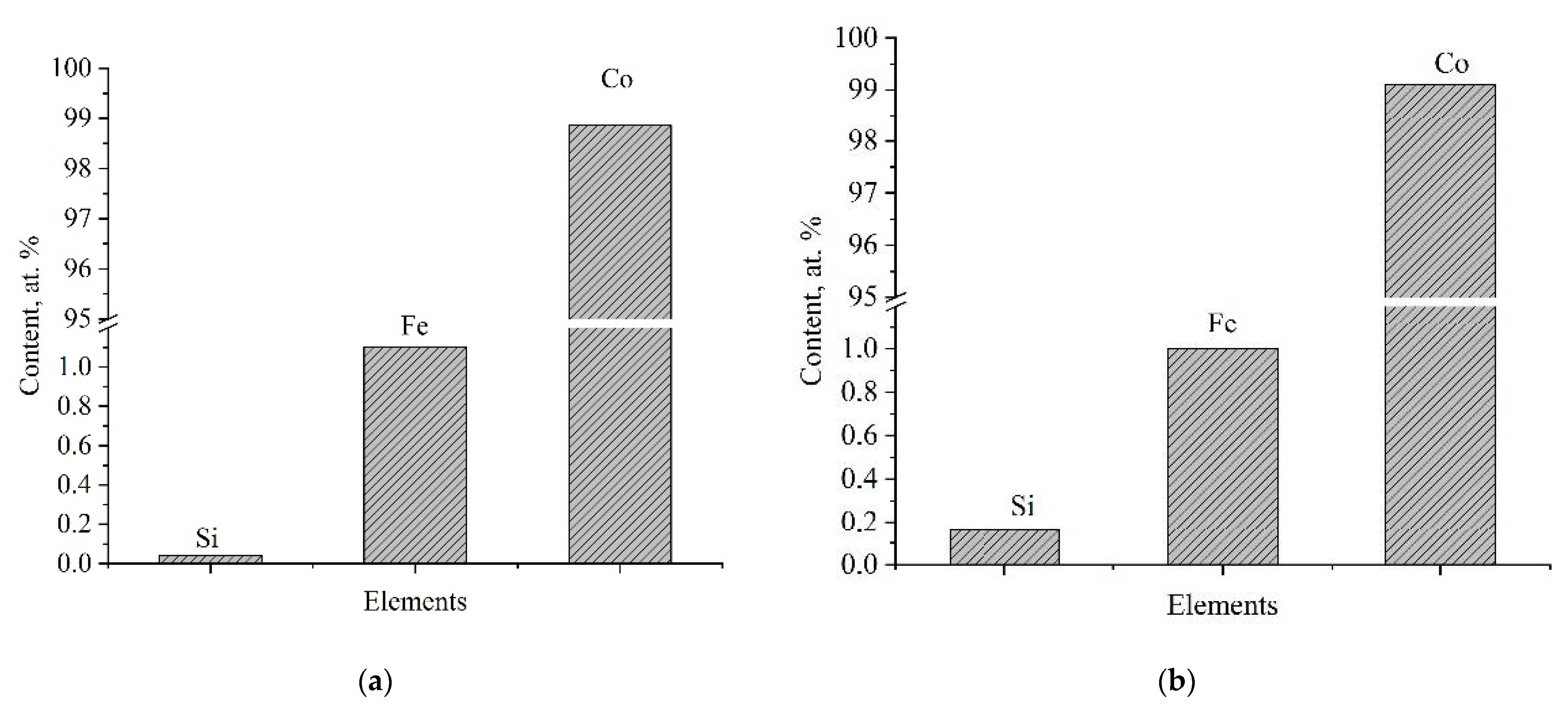 Energies 14 04913 g007 Energies 14 04913 g007