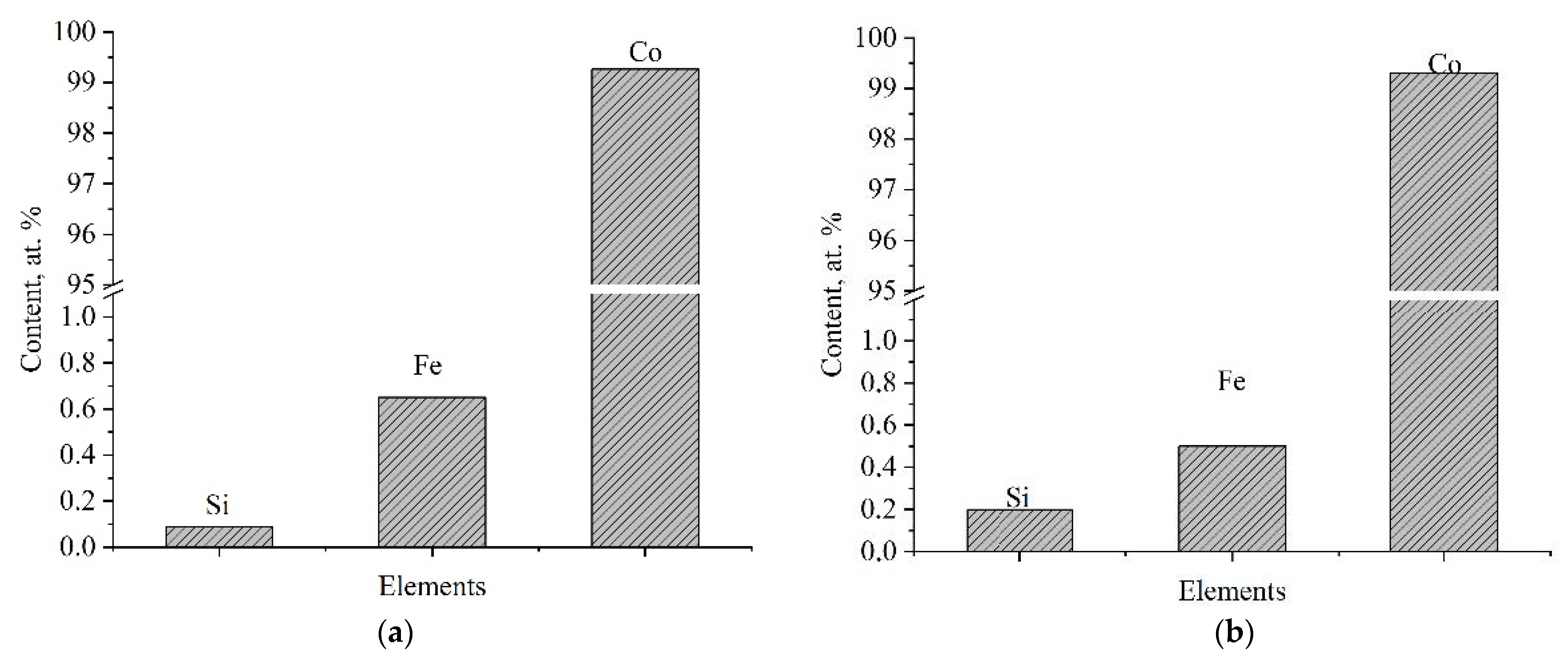 Energies 14 04913 g008 Energies 14 04913 g008