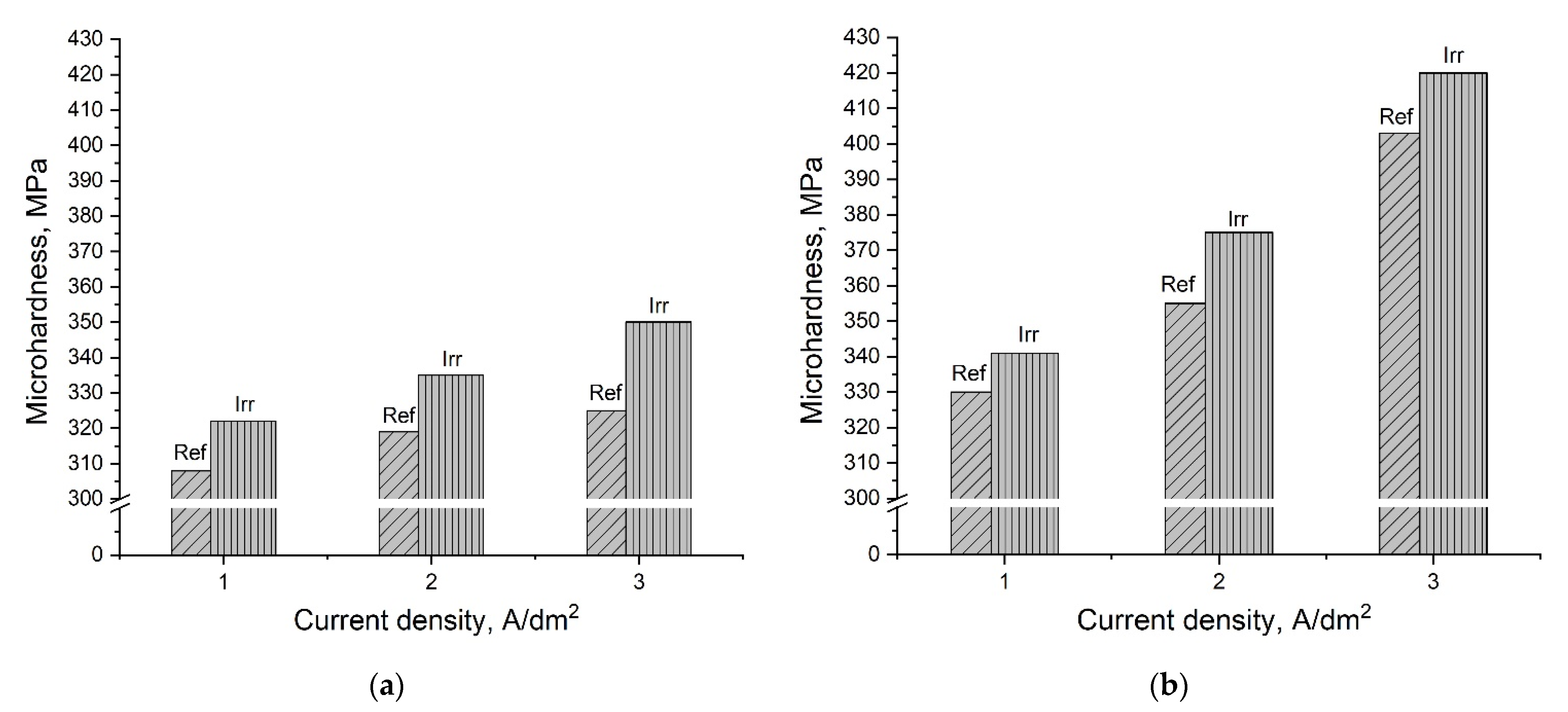 Energies 14 04913 g010 Energies 14 04913 g010