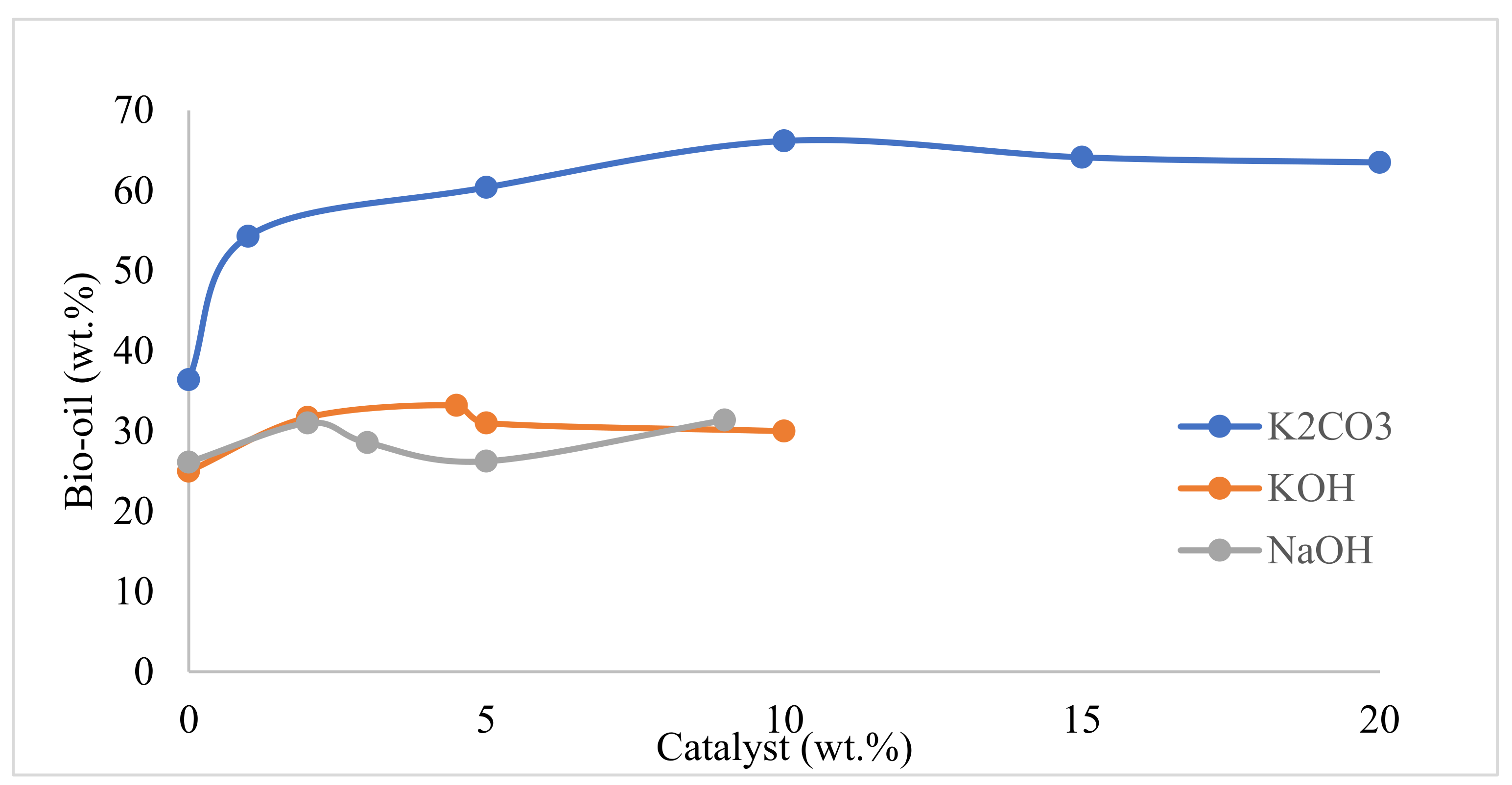 A Review of Hydrothermal Liquefaction of Biomass for Biofuels ...