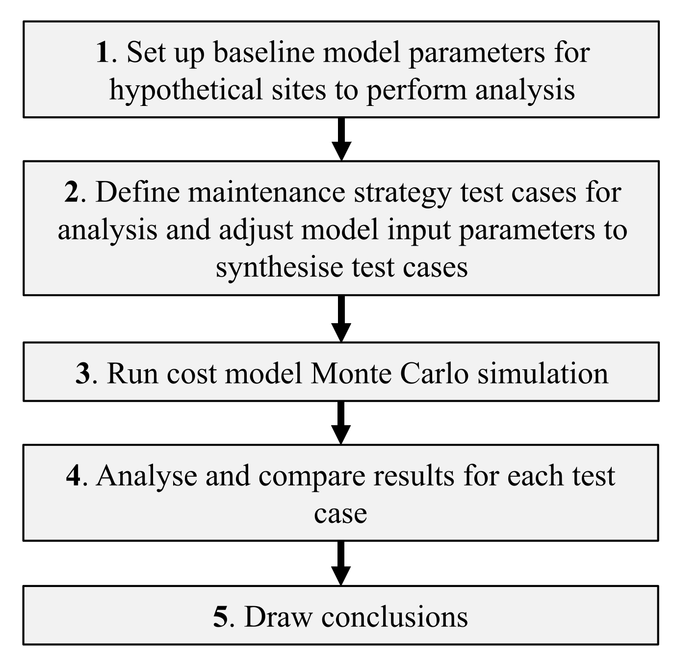 Energies 14 04922 g001