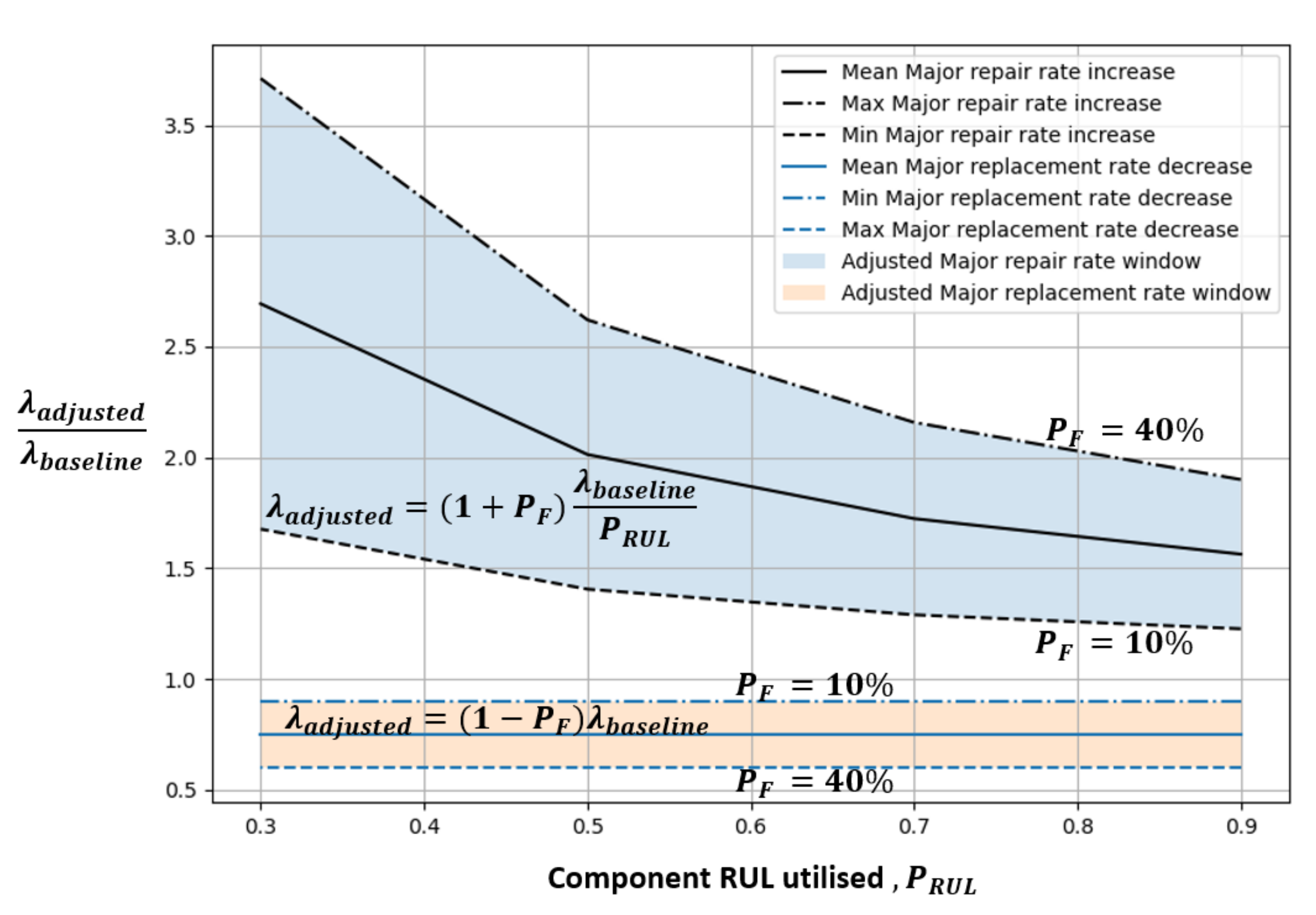 Energies 14 04922 g003