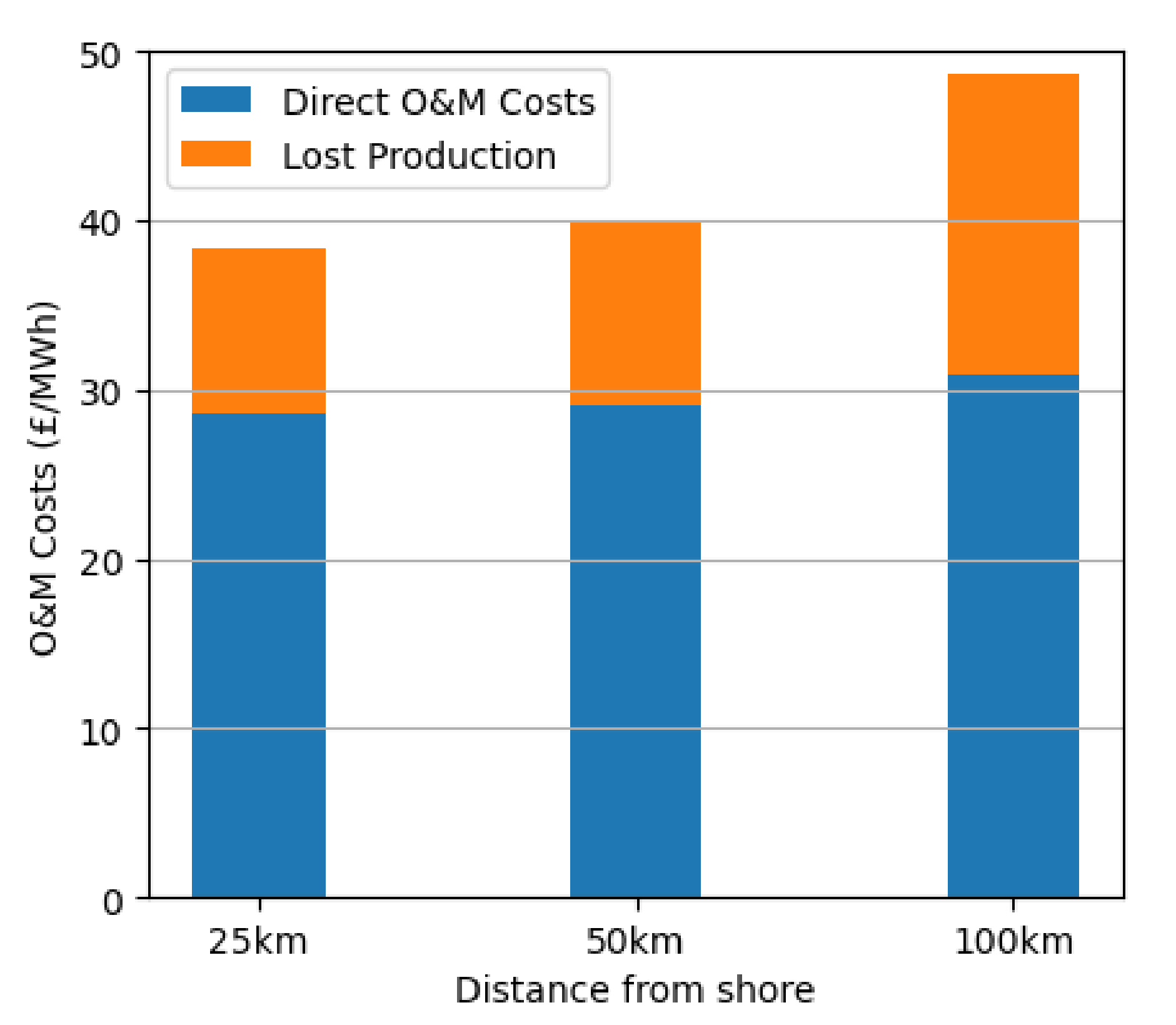 Energies 14 04922 g005