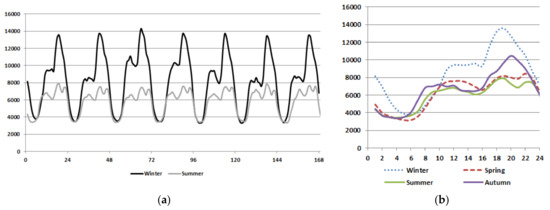Energies 14 04926 g0a1