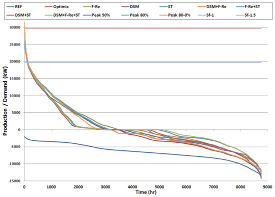 Energies 14 04926 g0a10