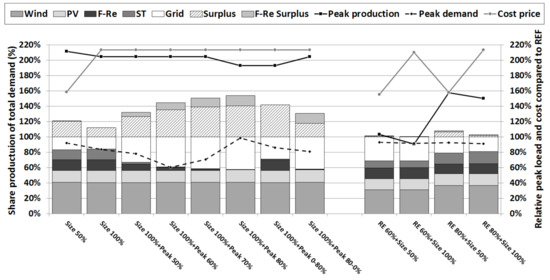 Energies 14 04926 g0a11