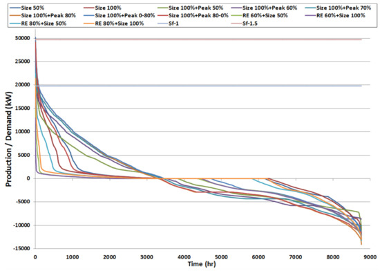 Energies 14 04926 g0a12