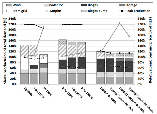 Energies 14 04926 g0a13