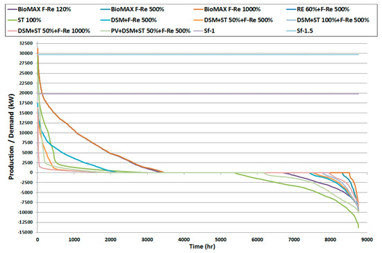 Energies 14 04926 g0a14