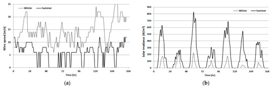 Energies 14 04926 g0a2