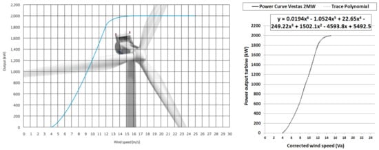 Energies 14 04926 g0a3