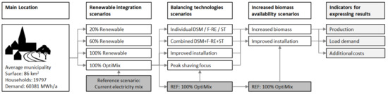 Energies 14 04926 g0a4