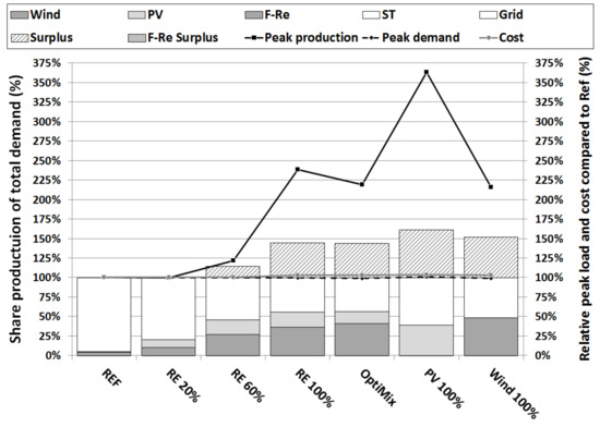 Energies 14 04926 g0a6