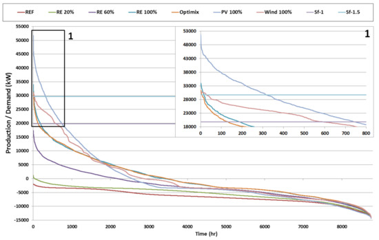 Energies 14 04926 g0a7