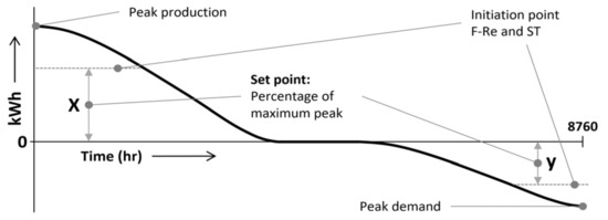 Energies 14 04926 g0a8
