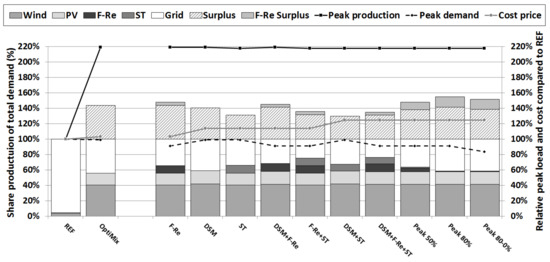Energies 14 04926 g0a9