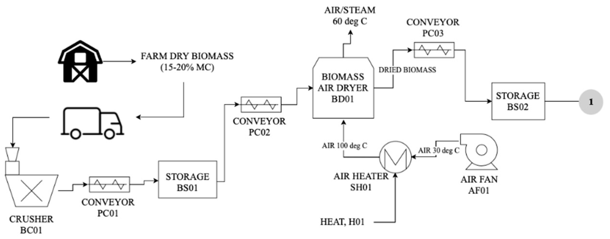 Energies 14 04942 g001a