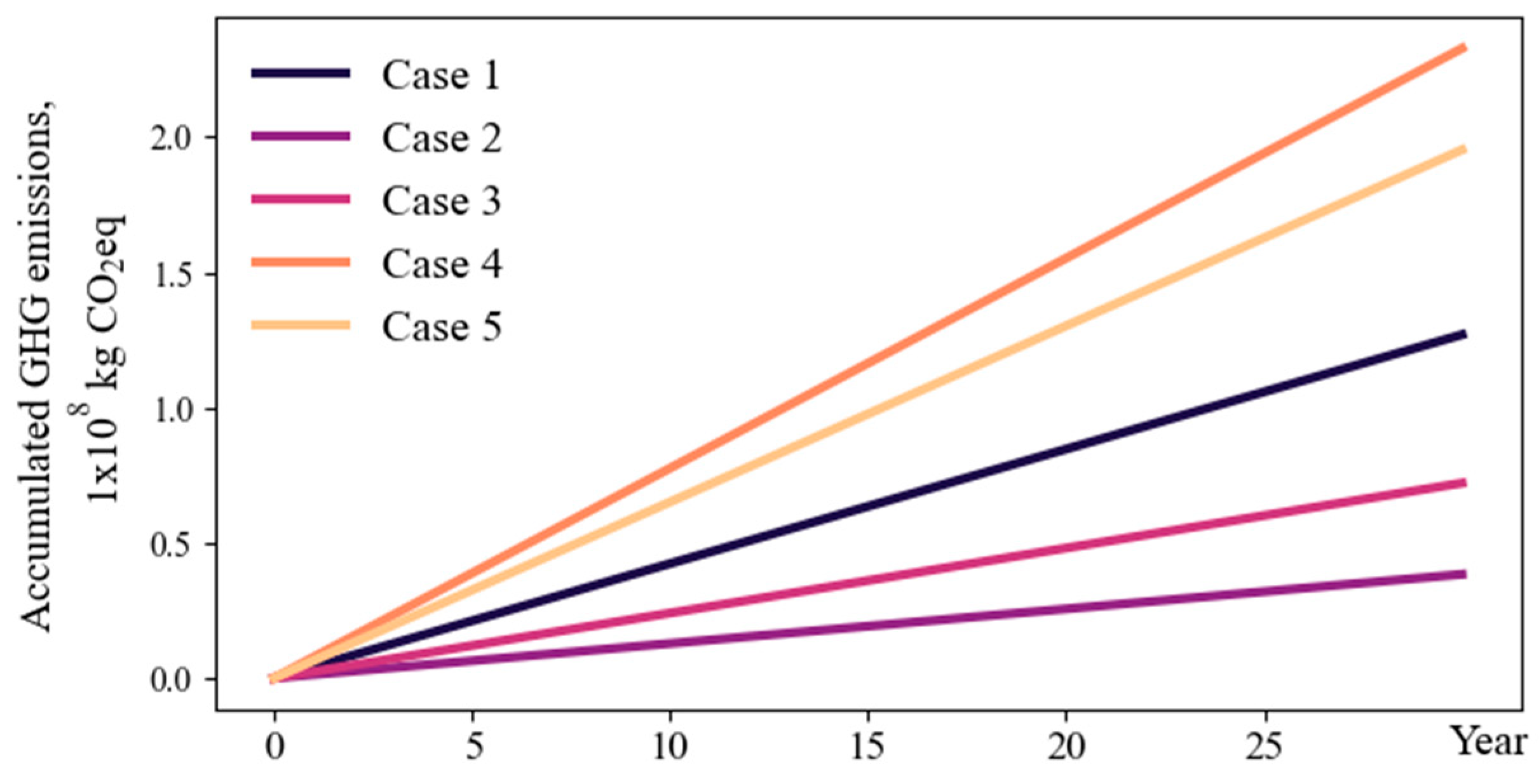 Energies 14 04942 g003