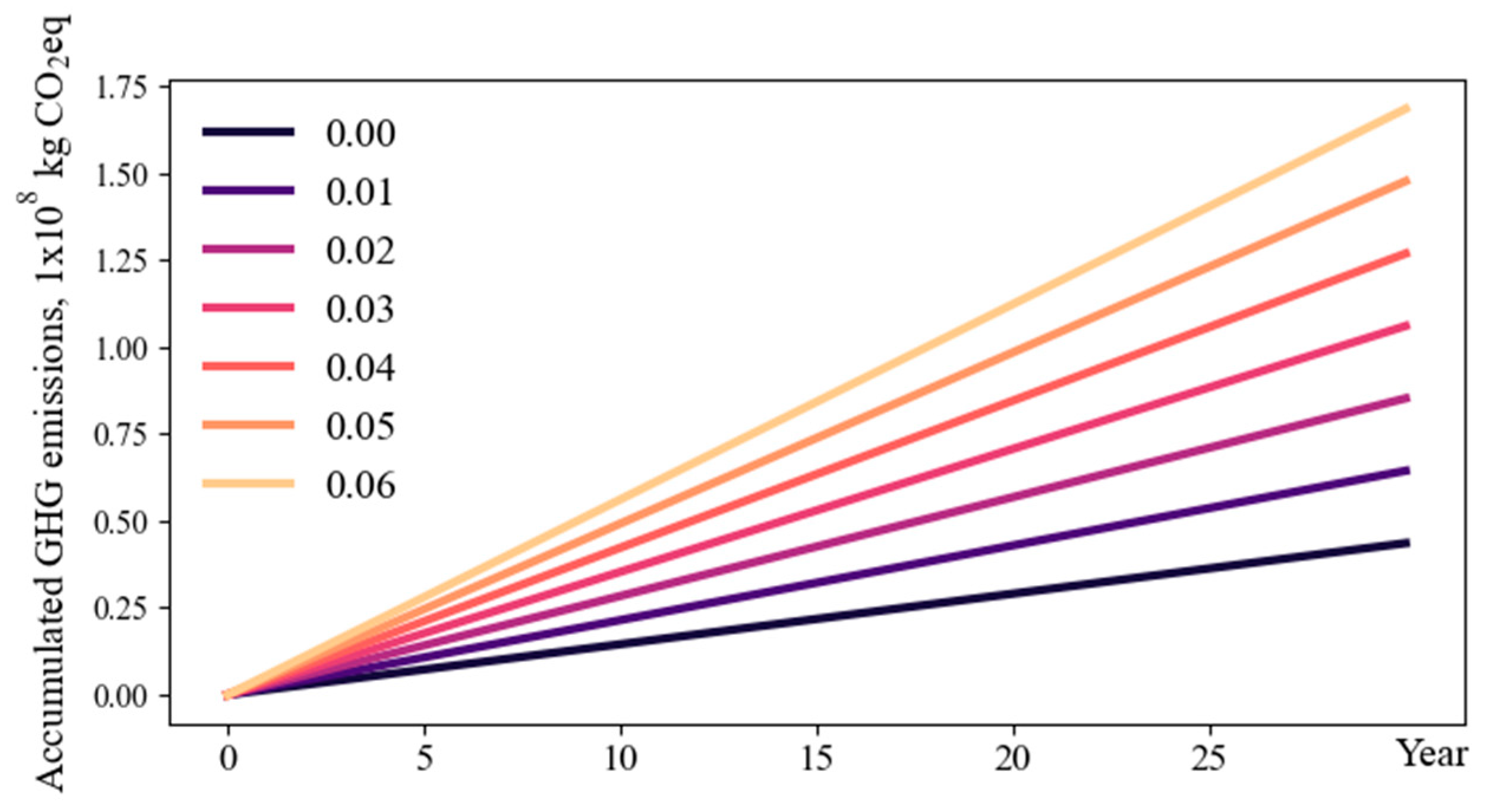 Energies 14 04942 g004