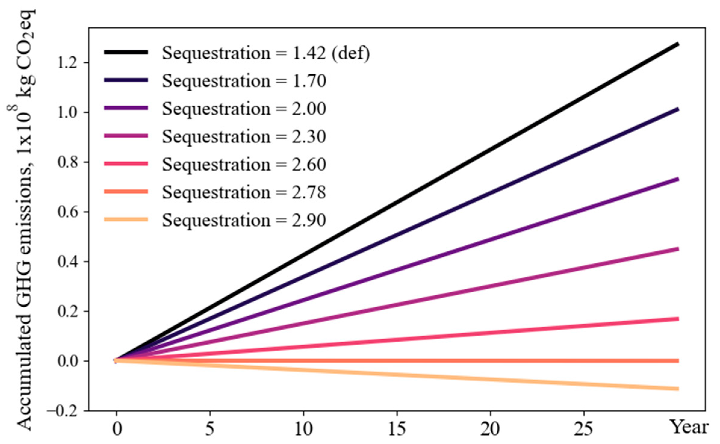 Energies 14 04942 g005